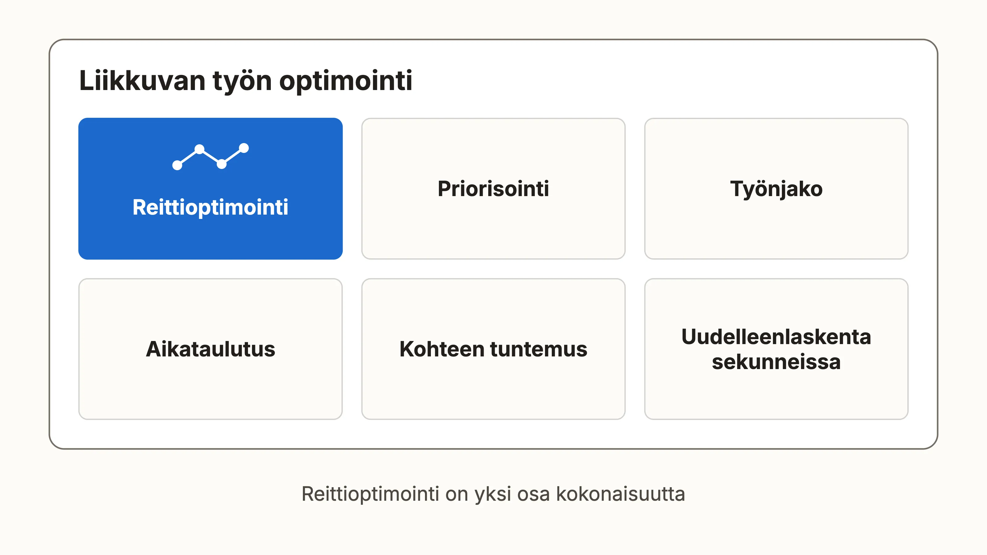 Reittioptimointi on yksi osa liikkuvan työn optimointia priorisoinnin, työnjaon ja aikataulutuksen rinnalla